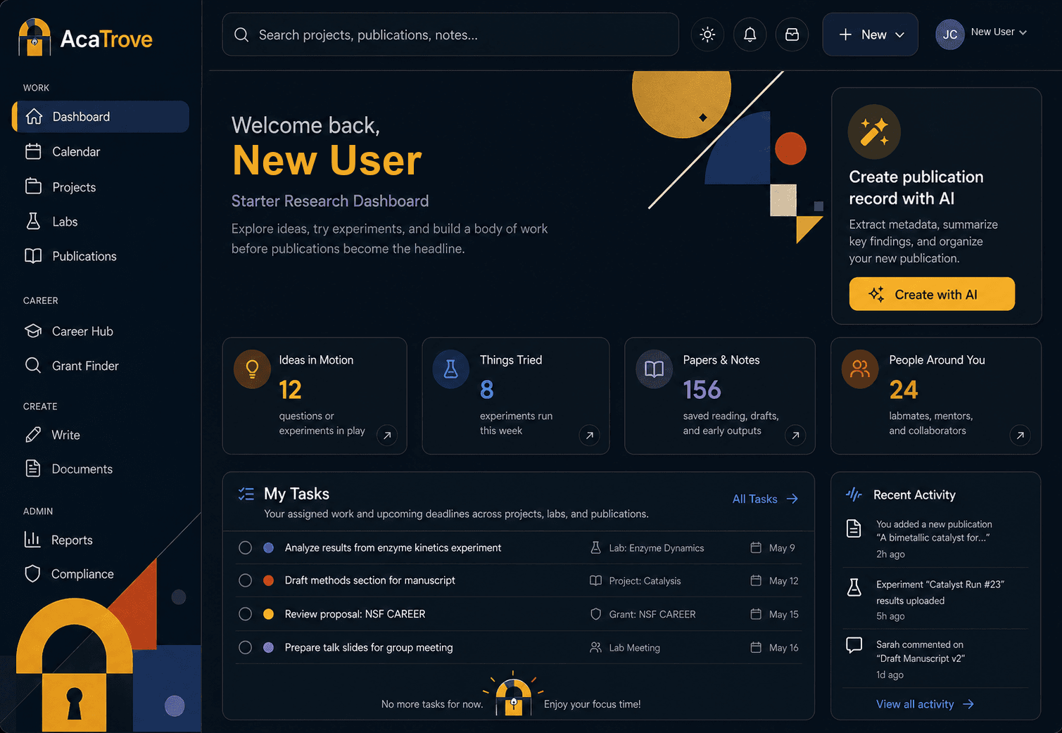 AcaTrove dashboard showing research projects, tasks, publications, and activity